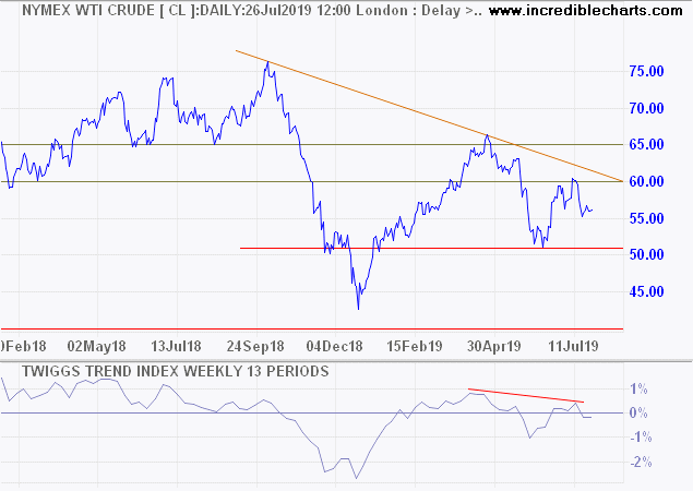 Nymex Light Crude