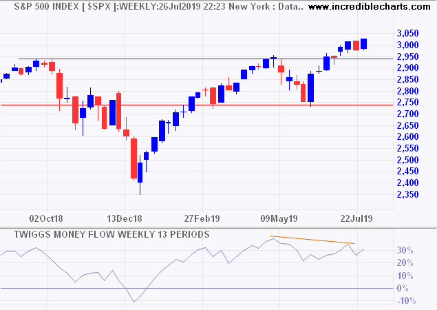 S&P 500