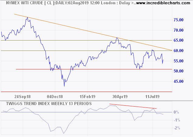 Nymex Light Crude