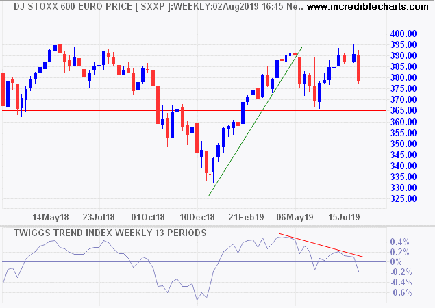 DJ Euro Stoxx 600