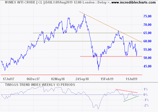 10-Year 3-Month Treasury Spread