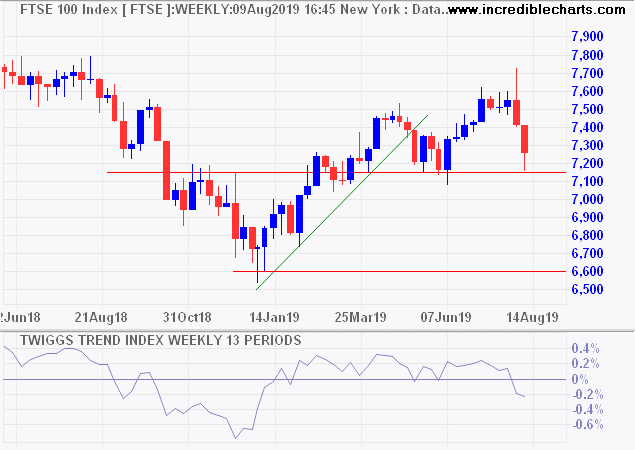 FTSE 100