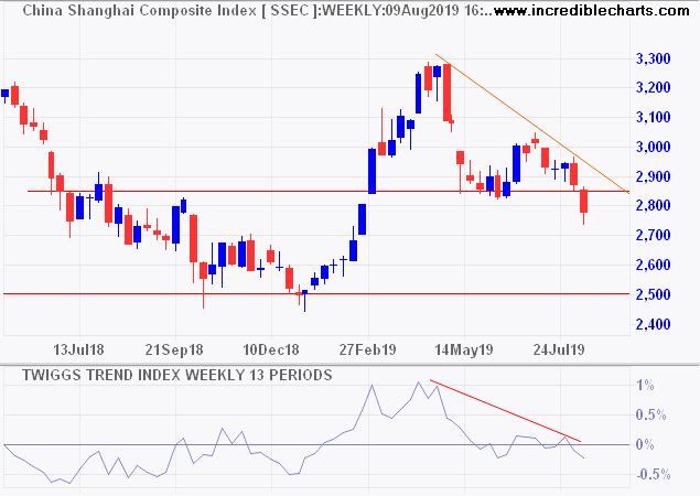 Shanghai Composite Index