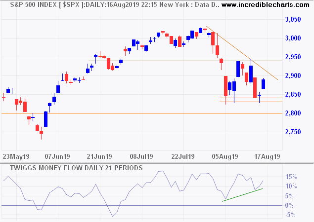 S&P 500