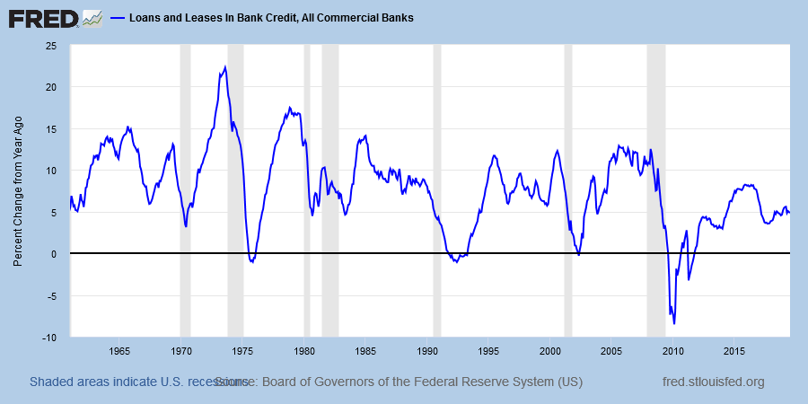 Bank Loans & Leases