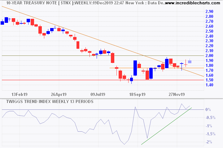 10-Year Treasury Yields