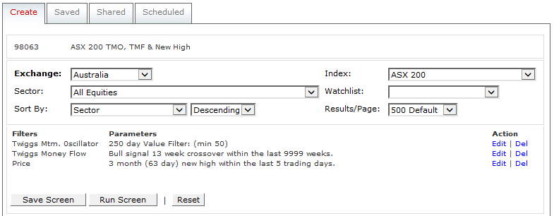 ASX 200 Stock Screen for 250-Day Twiggs Momentum with 63-Day New High