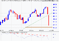 DJ Euro Stoxx 600