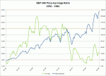 S&P 500 PE Ratio