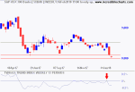 ASX 300 Banks