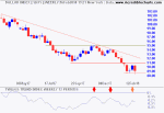 Dollar Index