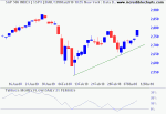 S&P 500