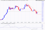 Dollar Index