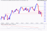 FTSE 100