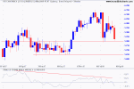 ASX 200 Index