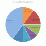 Allocation