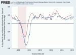 Real GDP estimate