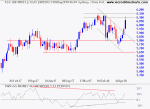 ASX 200 Index