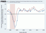 Real GDP estimate