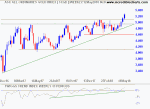 All Ordinaries Gold Index