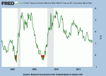 S&P 500