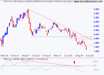 ASX 300 Banks Index