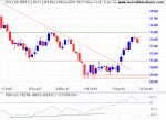 Dollar Index