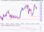 ASX 200 Index