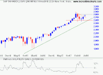 S&P 500