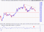 ASX 300 Banks Index