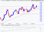 All Ords Gold Index