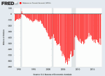 US Current Account Deficit