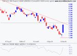 ASX 300 Banks