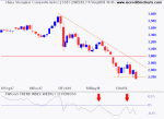 Shanghai Composite