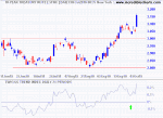 S&P 500 PE Ratio