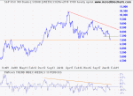 ASX 300 Banks