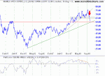 Light Crude