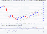 Light Crude