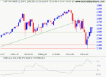 Dow 2000