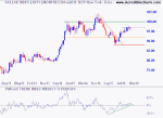 Dollar Index