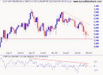 ASX 200 Financials