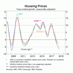 Australia: Housing