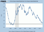 Yield Curve