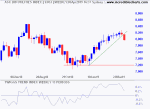 ASX 200 Utilities