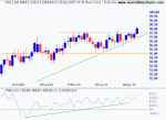 Dollar Index