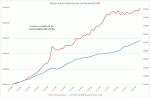 Major Banks Total Assets