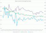 Banks Income