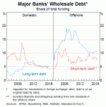 Major Bank Funding Sources