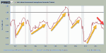 Federal Deficit