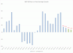 S&P 500 Earnings Forecast